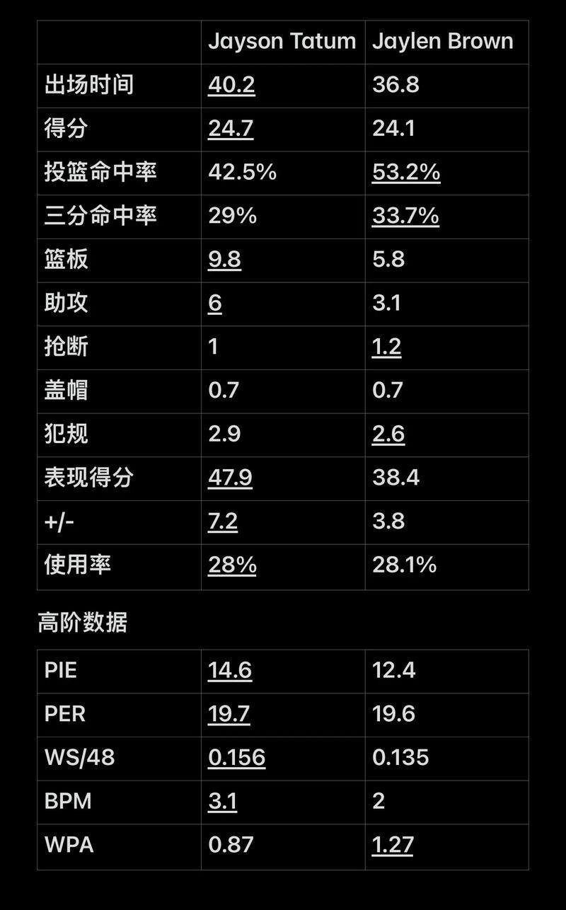 过临时代打